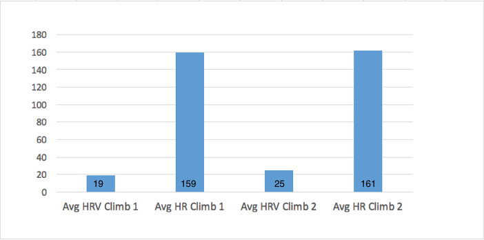 Comparison HRV:HR
