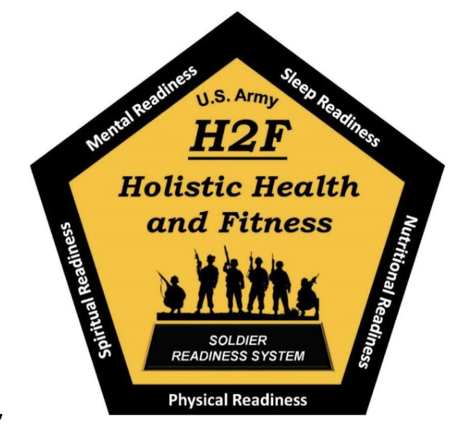 Why The Army’s Holistic Health and Fitness (H2F) Will Fail