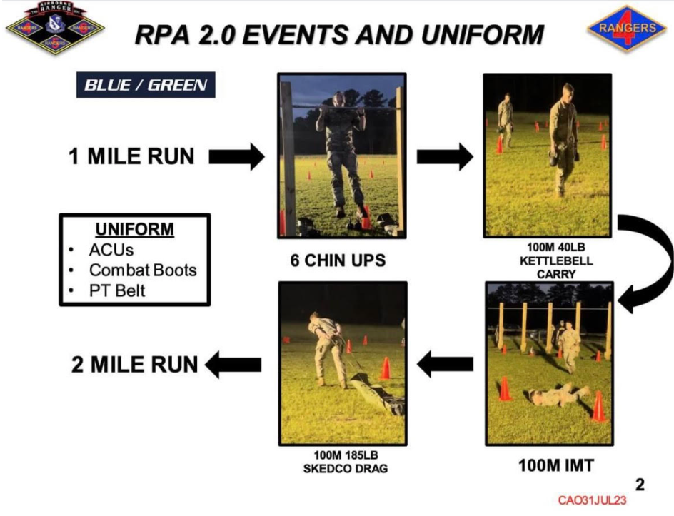 Ranger Physical Assessment (RPA) 2.0 Training Plan - Mountain